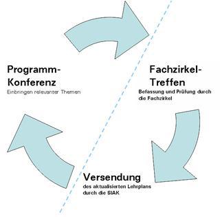 Qualit&auml;tsmanagement