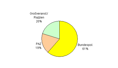 Besuchsstatistik Wien