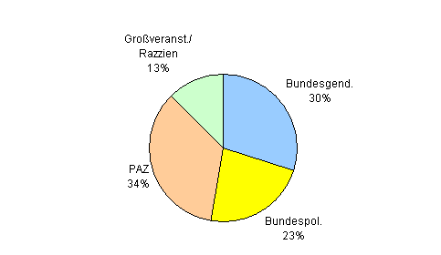 Besuchsstatistik Wien