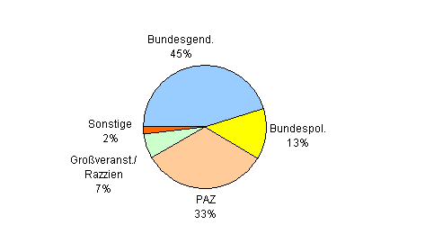 Besuchsstatistik Wien
