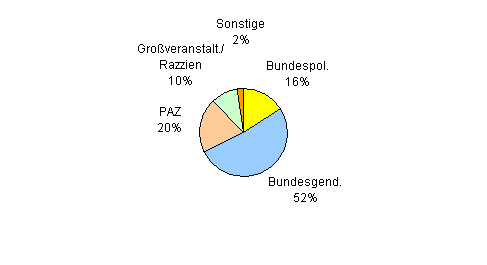 Besuchsstatistik gesamt