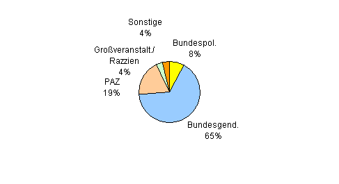 Besuchsstatistik Innsbruck