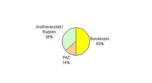 Besuchsstatistik Wien