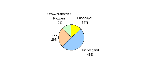 Besuchsstatistik Wien