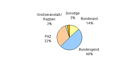 Besuchsstatistik Wien
