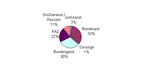 Besuchsstatistik gesamt