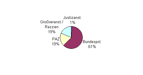 Besuchsstatistik Wien