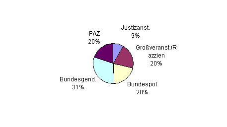 Besuchsstatistik Wien