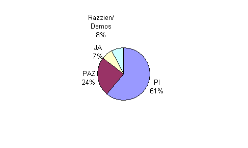 Besuchsstatistik gesamt