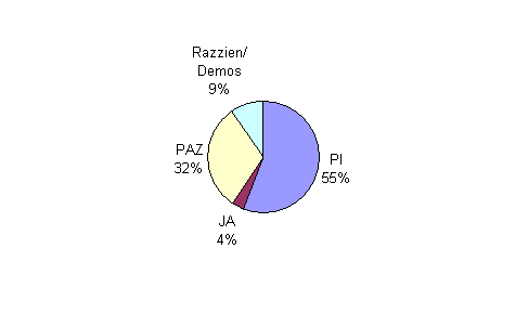 Besuchsstatistik Graz