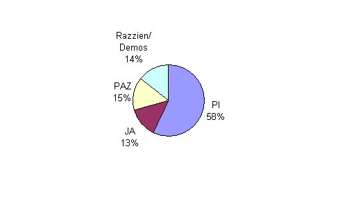 Besuchsstatistik Innsbruck