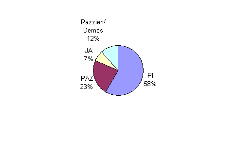 Besuchsstatistik Wien