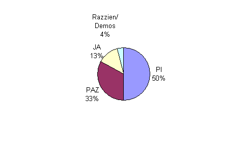 Besuchsstatistik Wien