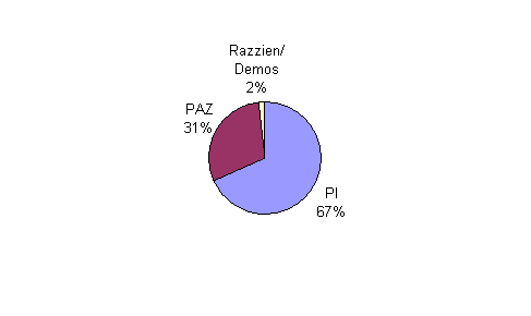 Besuchsstatistik Wien