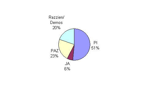 Besuchsstatistik gesamt