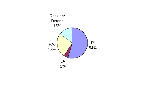 Besuchsstatistik Graz