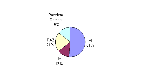 Besuchsstatistik Innsbruck