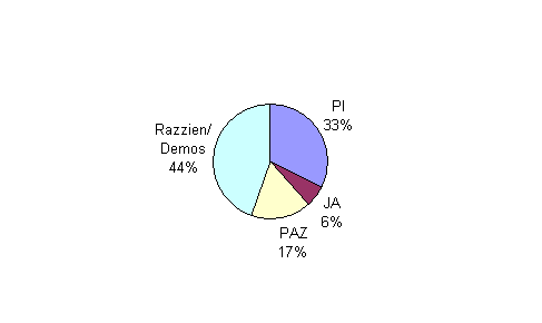 Besuchsstatistik Wien
