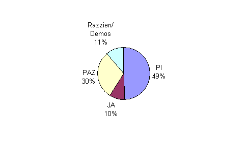 Besuchsstatistik Wien