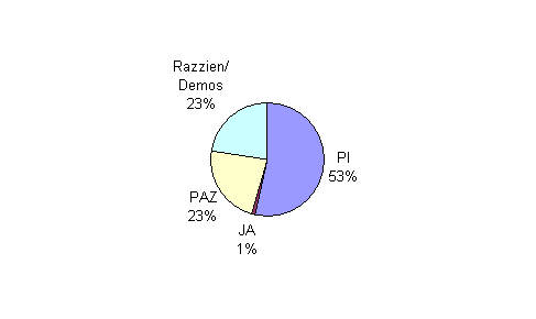 Besuchsstatistik Wien