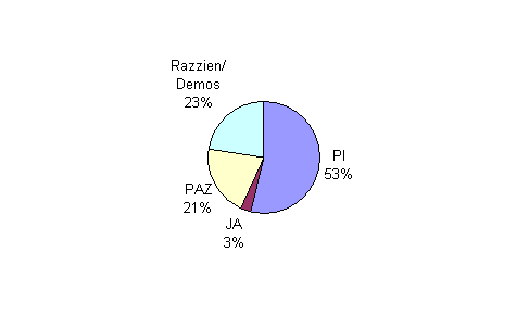 Besuchsstatistik gesamt