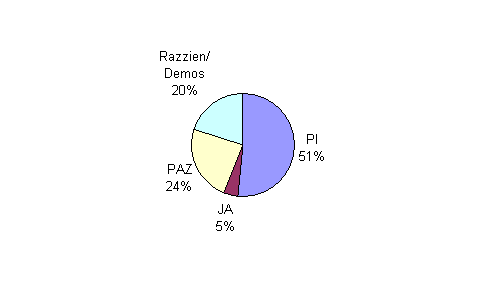 Besuchsstatistik Graz