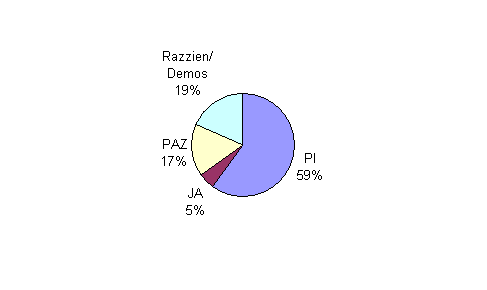 Besuchsstatistik Innsbruck