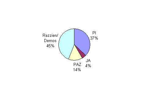 Besuchsstatistik Wien
