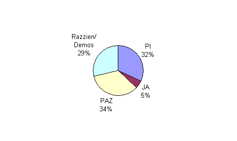 Besuchsstatistik Wien