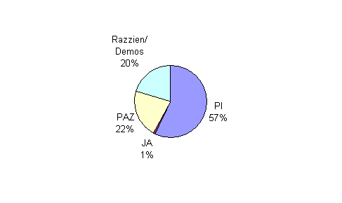 Besuchsstatistik Wien
