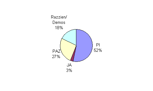 Besuchsstatistik gesamt