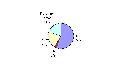 Besuchsstatistik Graz