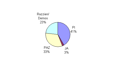 Besuchsstatistik Wien
