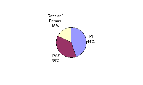 Besuchsstatistik Wien