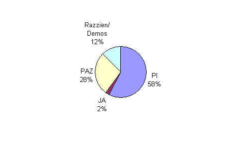 Besuchsstatistik Wien