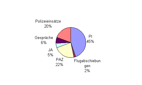 Besuchsstatistik gesamt