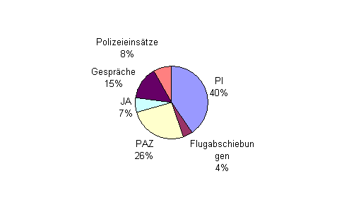 Besuchsstatistik Wien