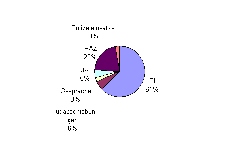 Besuchsstatistik Wien