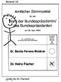 Beispiel 10: g&uuml;ltiger Stimmzettel f&uuml;r Dr. Fischer
