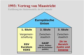 Vertrag von Maastricht