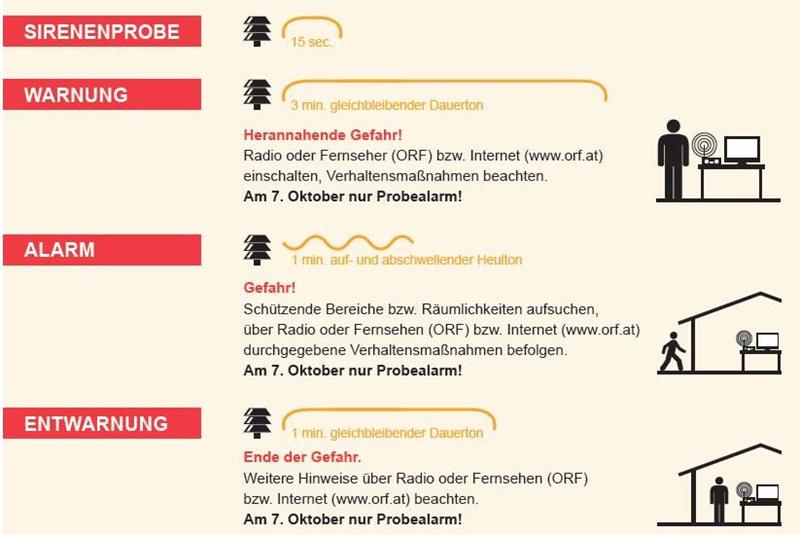 Am 3. Oktober 2026 fand der jährliche bundesweite Zivilschutz-Probealarm statt.