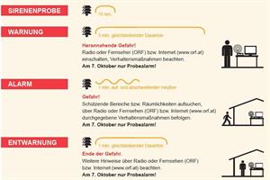 Am 3. Oktober 2026 fand der jährliche bundesweite Zivilschutz-Probealarm statt.