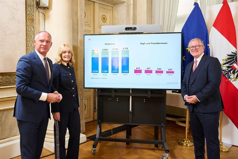 Innenminister Karner, Landespolizeidirektorin Kohlweiß und BBU-Geschäftsführer Achrainer informierten über geplante Investitionen in die Sicherheit sowie Einsparungen im Asylbereich.
