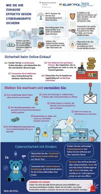 Grafik zu Cybercrime