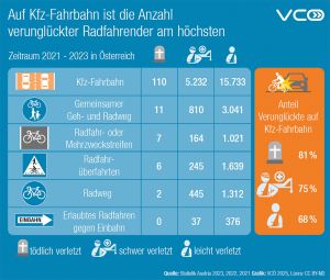 Barrierefreie Tabelle siehe am Ende der Seite